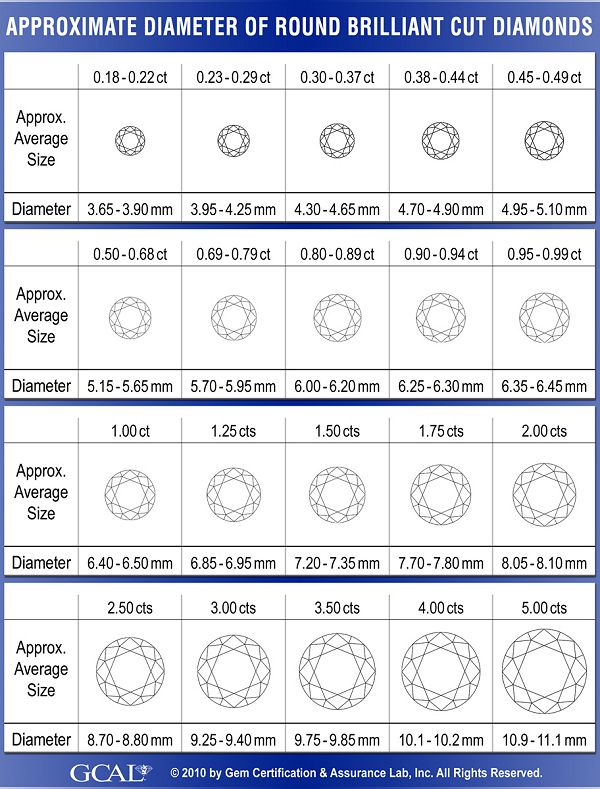 diamond details in tamil