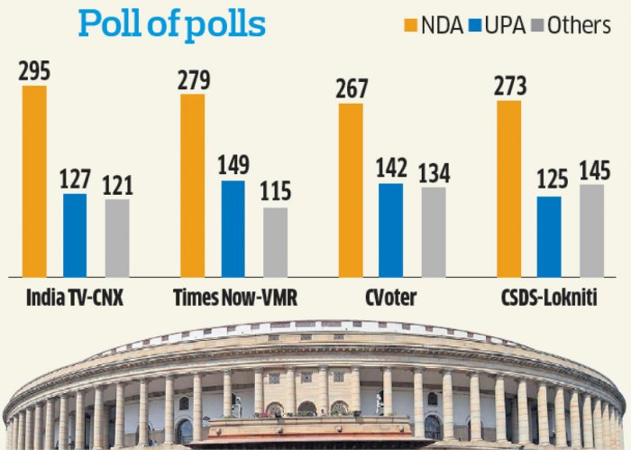 2019 pre poll forecasts  NDA may get 2nd term with narrow margin