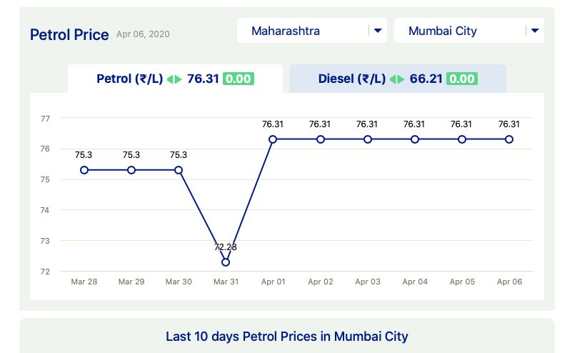 mumbai petrol price