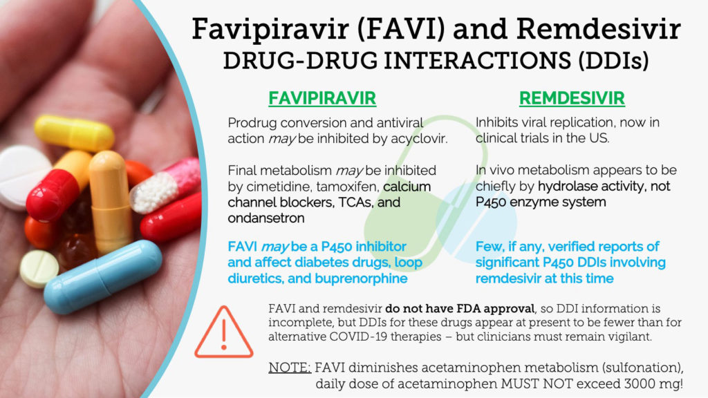favipiravir favi and remdesivir drug drug interactions ddis 1024x576 1