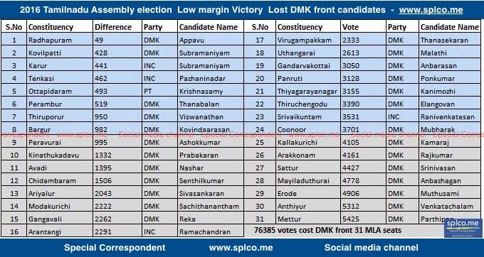 dmk2016loss