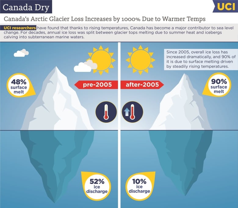 canadian glacier loss