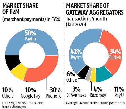 digital payment splco