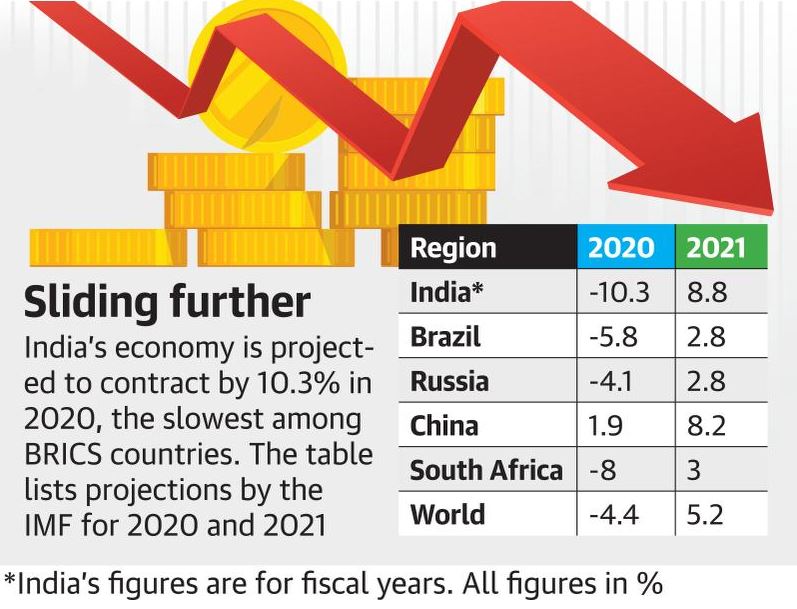IMF India growth splco