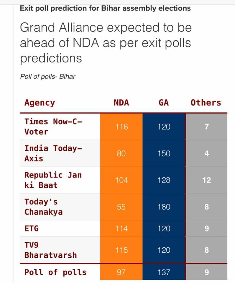 bihar poll exit