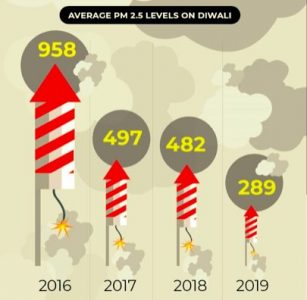 pollution data delhi splco