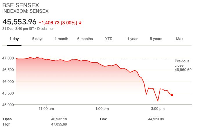 Shares india splco