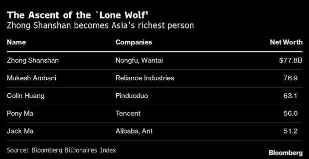 top asian report splco