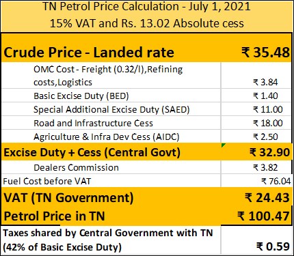 crude price hit