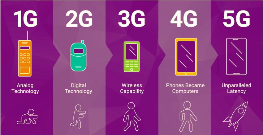 5G what’s the difference it make over 4G 