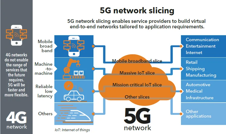 networking splco slicing 5G.png.
