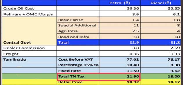 petrol cess splco