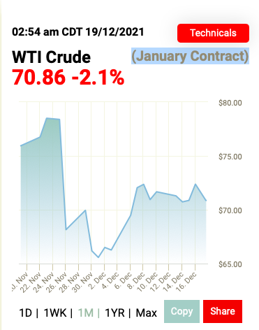 Crude chart splco