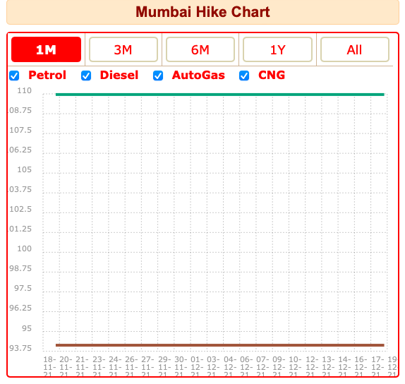 Fuel price mumbai splco