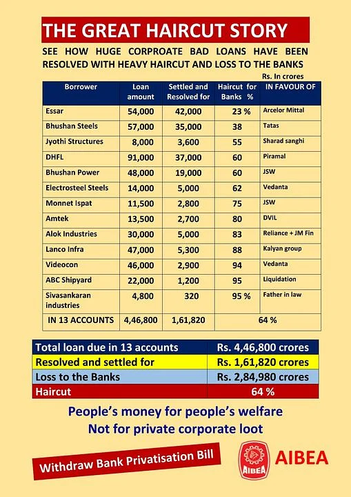 nationalherald 2021 12 f6175b68 05a5 49c2 8f3b c385e6f5a60f Banks Loss.jpeg