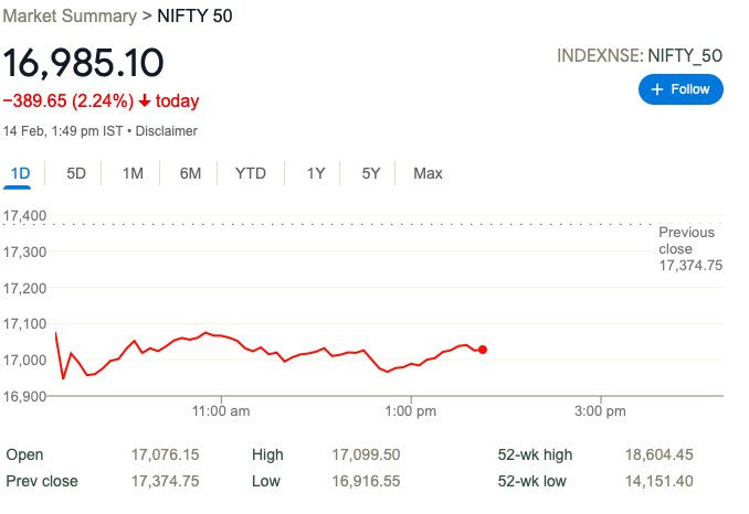 nse fall 140222 splco