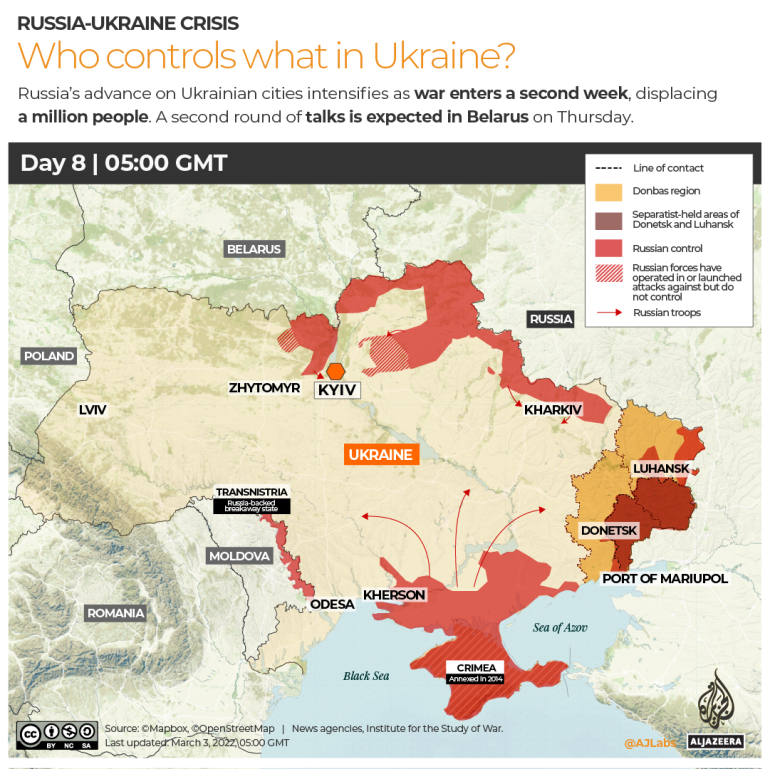 day 8 russia ukraine war