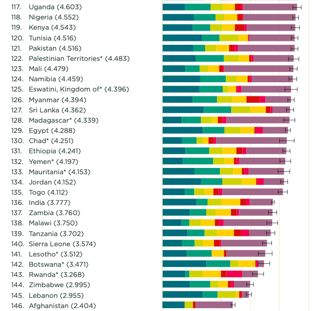 last 30 countries splco