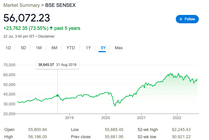 bse stocks