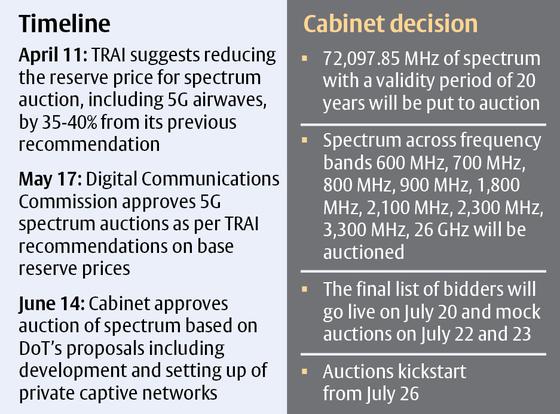 auction base splco