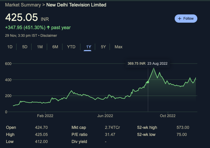 NDTV shares splco