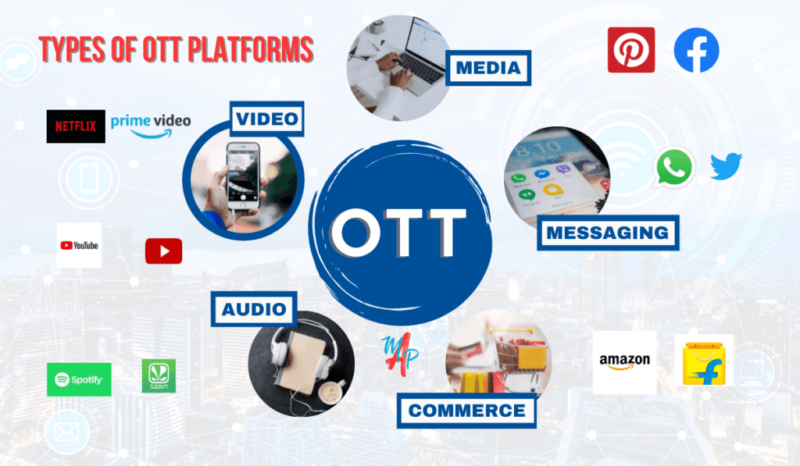 OTT services to be bought under legal framework :  COAI
