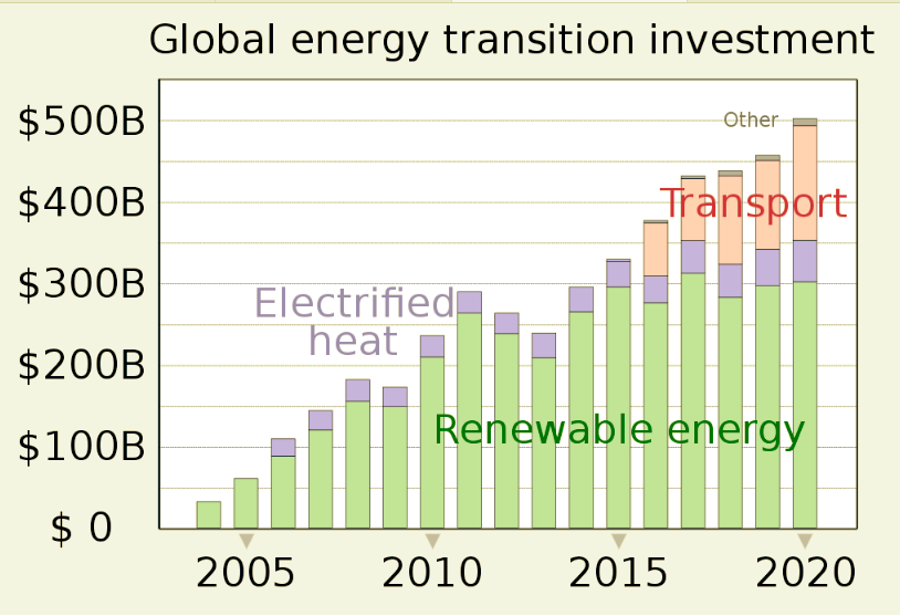 energyinv splco