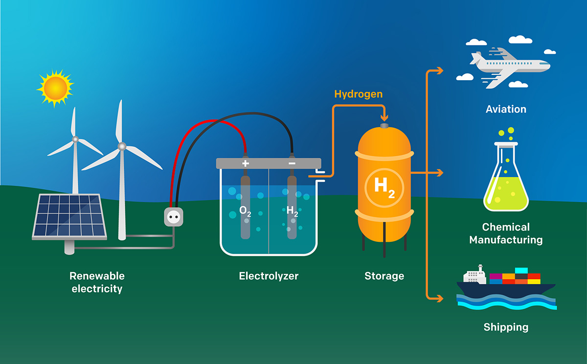 4 manufacture green hydrogen