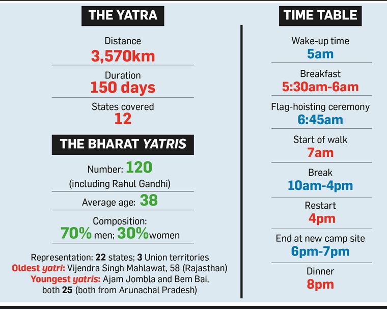 40 The yatra time table