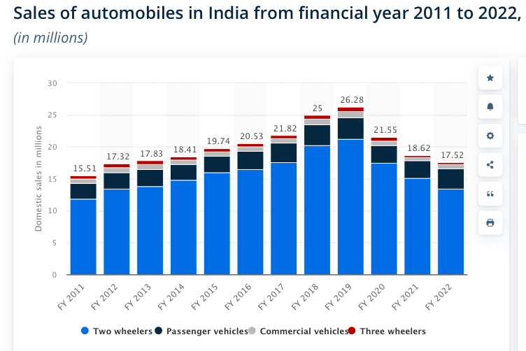 Auto Sale India