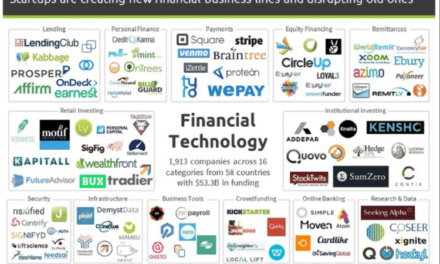 India Fintech startups received  5.65b$ in 390 rounds in 2022
