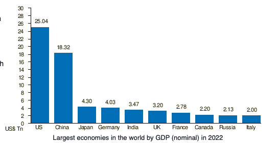 world economy