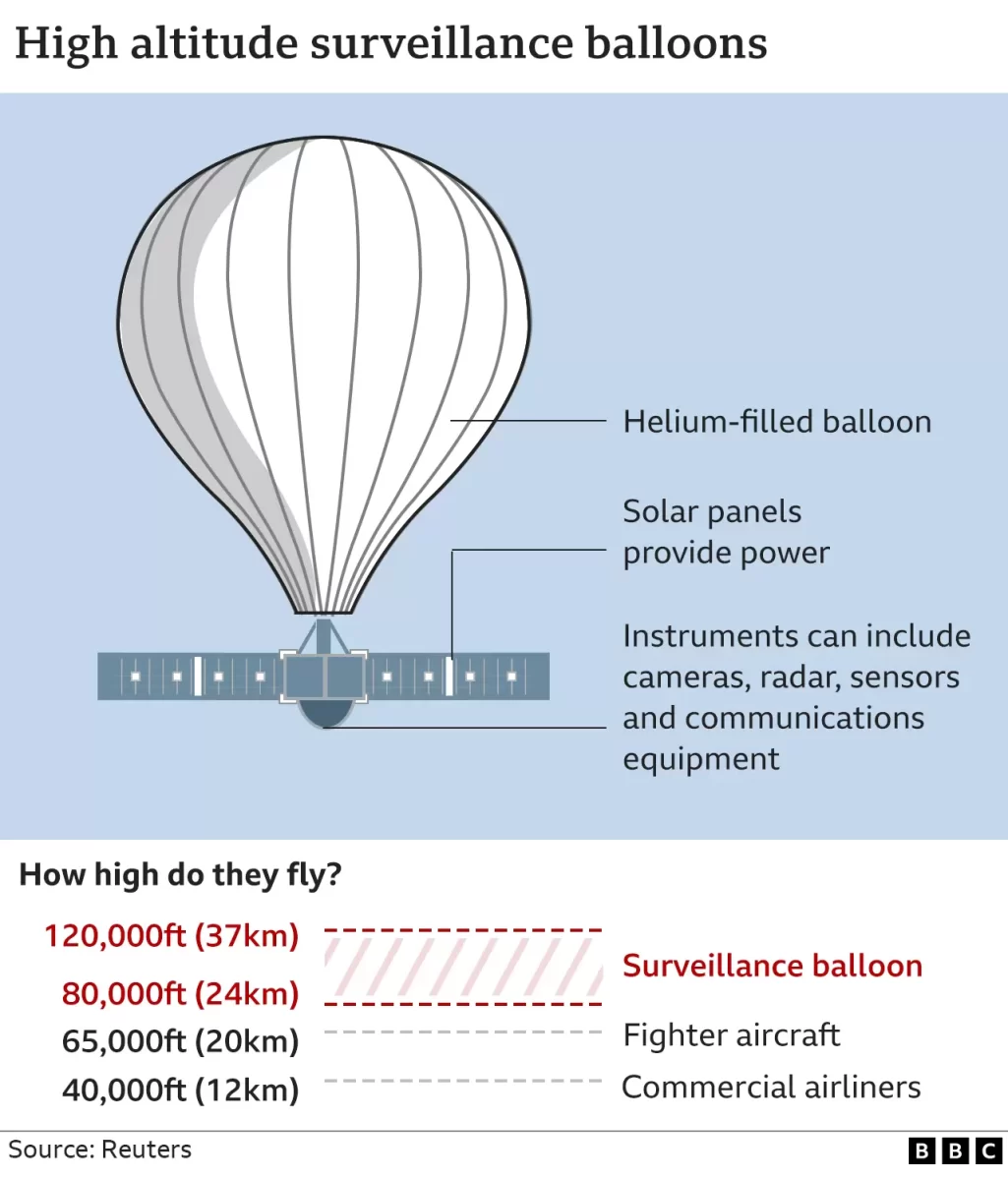 128513813 surveillance balloon2 2x640 nc.png