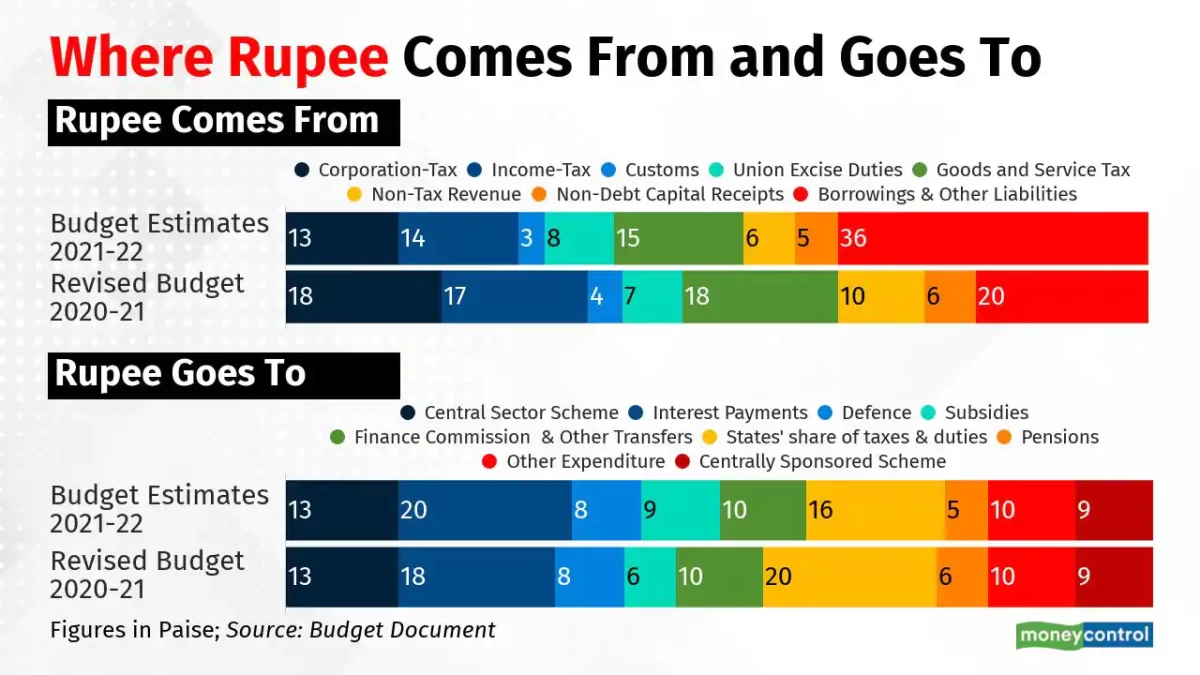 Where Rupee Comes From and Goes To R2.jpg