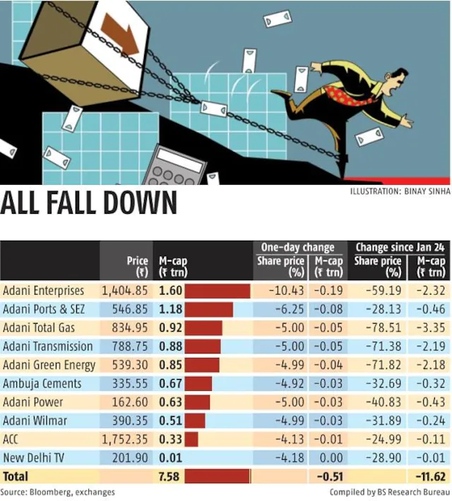 adani fall.jpg