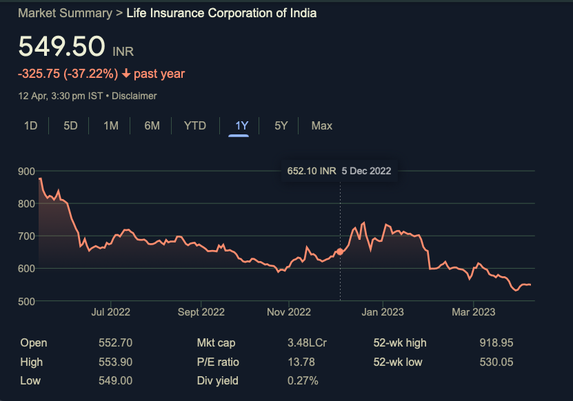 LIC splco